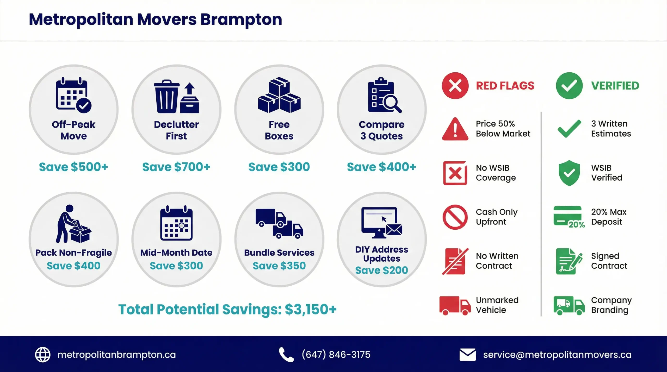 Master Class in Moving Logistics & Savings