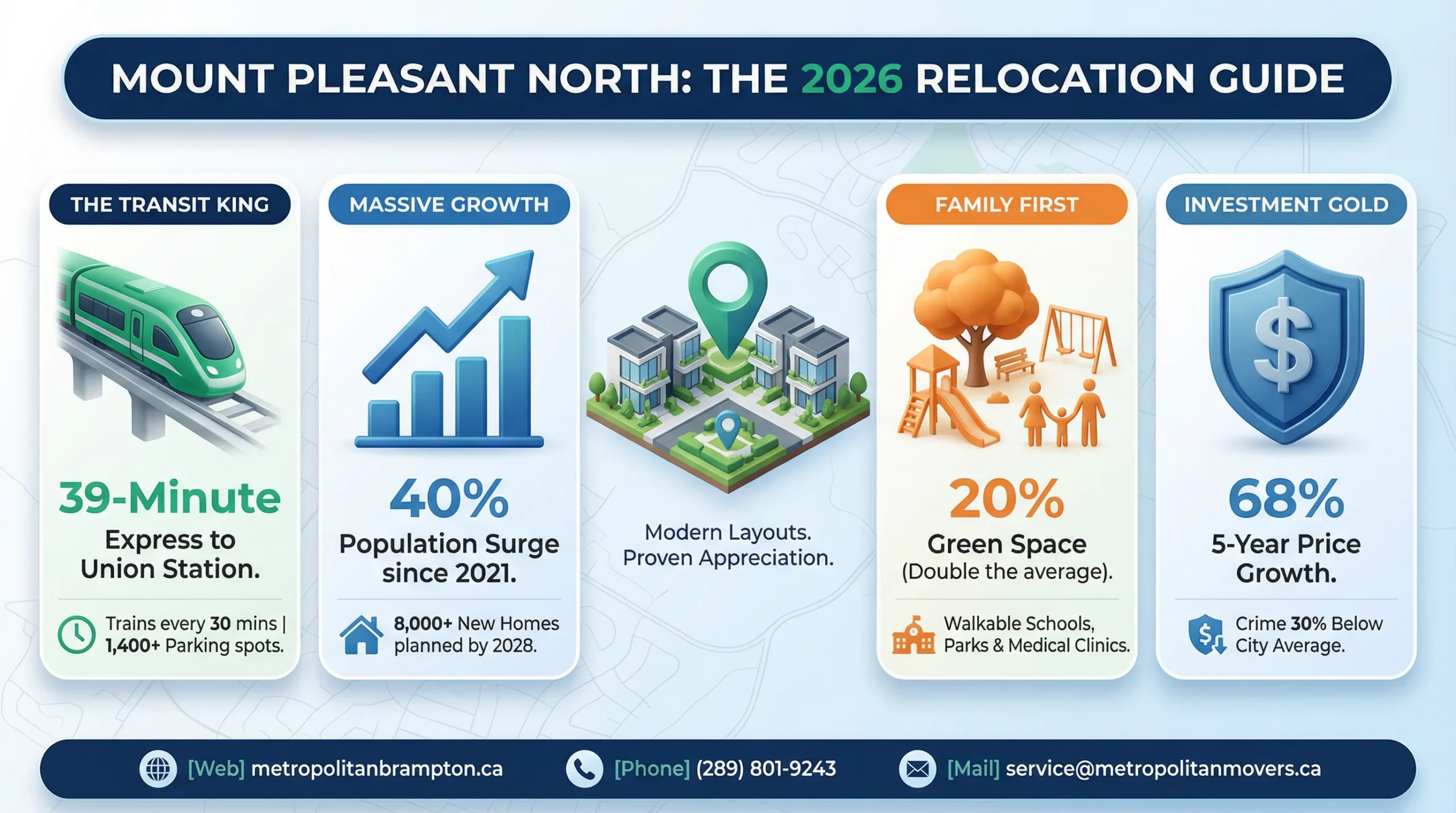 Mount Pleasant North: Why This Area is a Moving Hotspot in Brampton