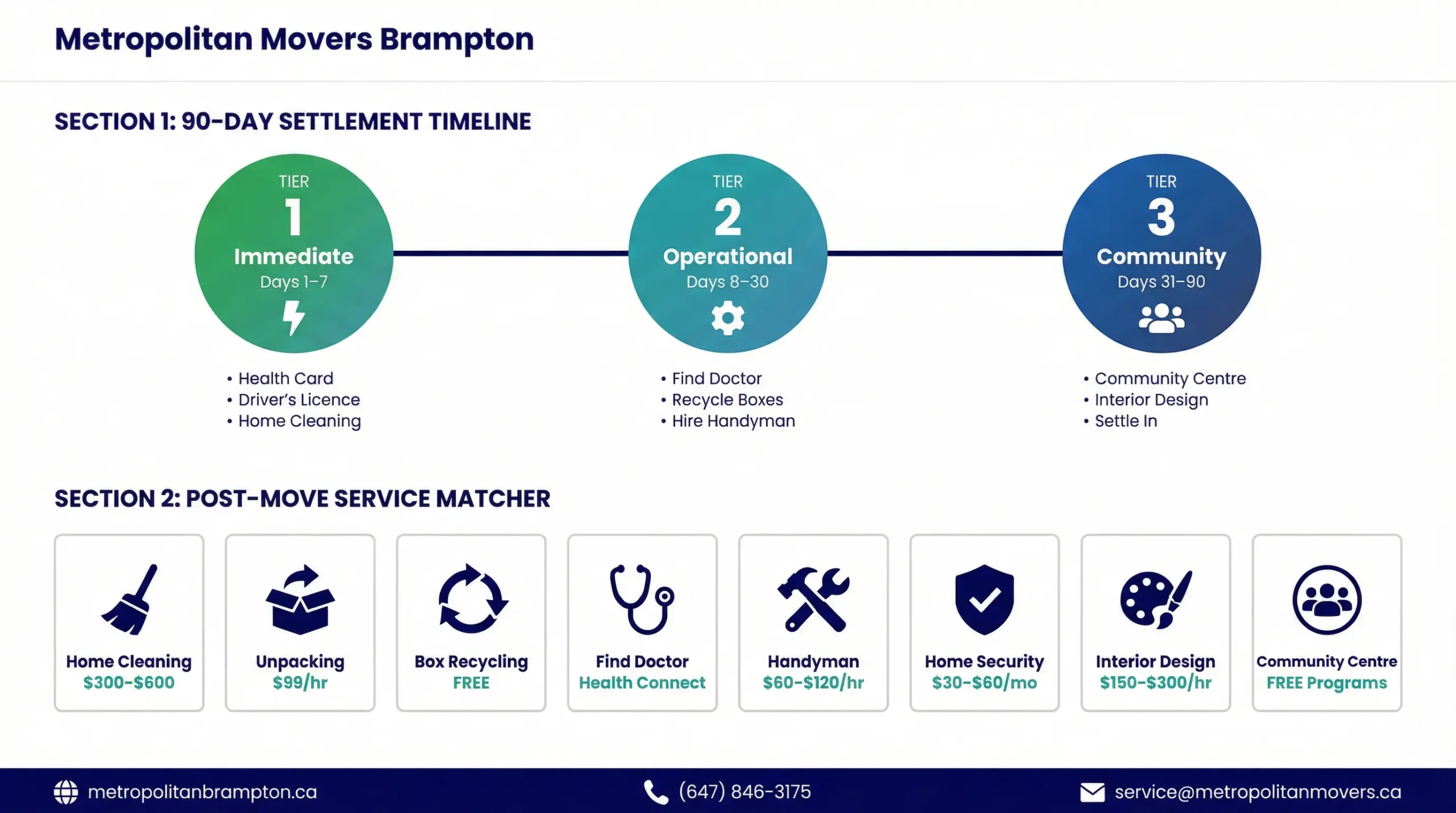 Post-Move Logistics & Community Settling