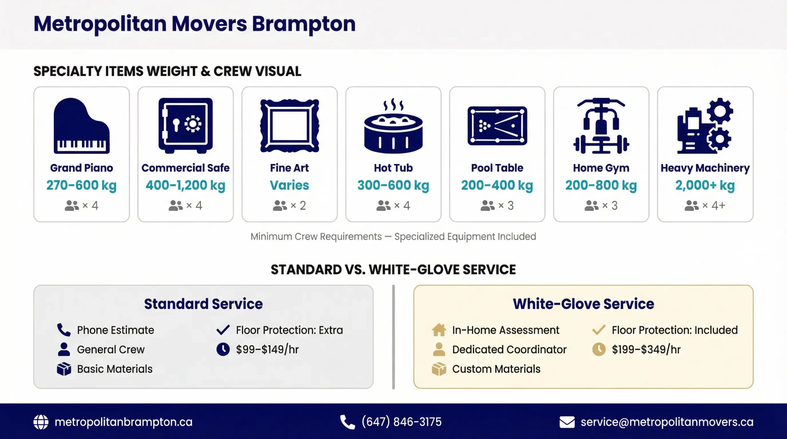 Specialized & High-Value Item Moving