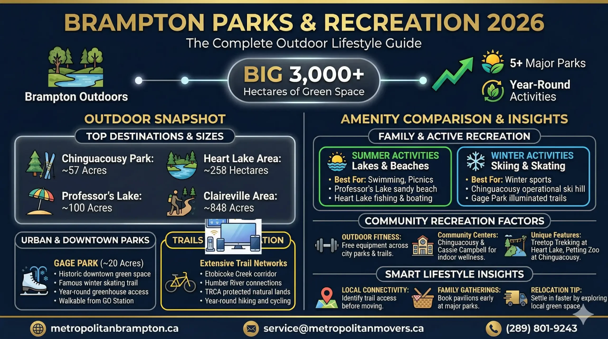 Parks and Recreation in Brampton The Complete Guide to Outdoor Living in the City