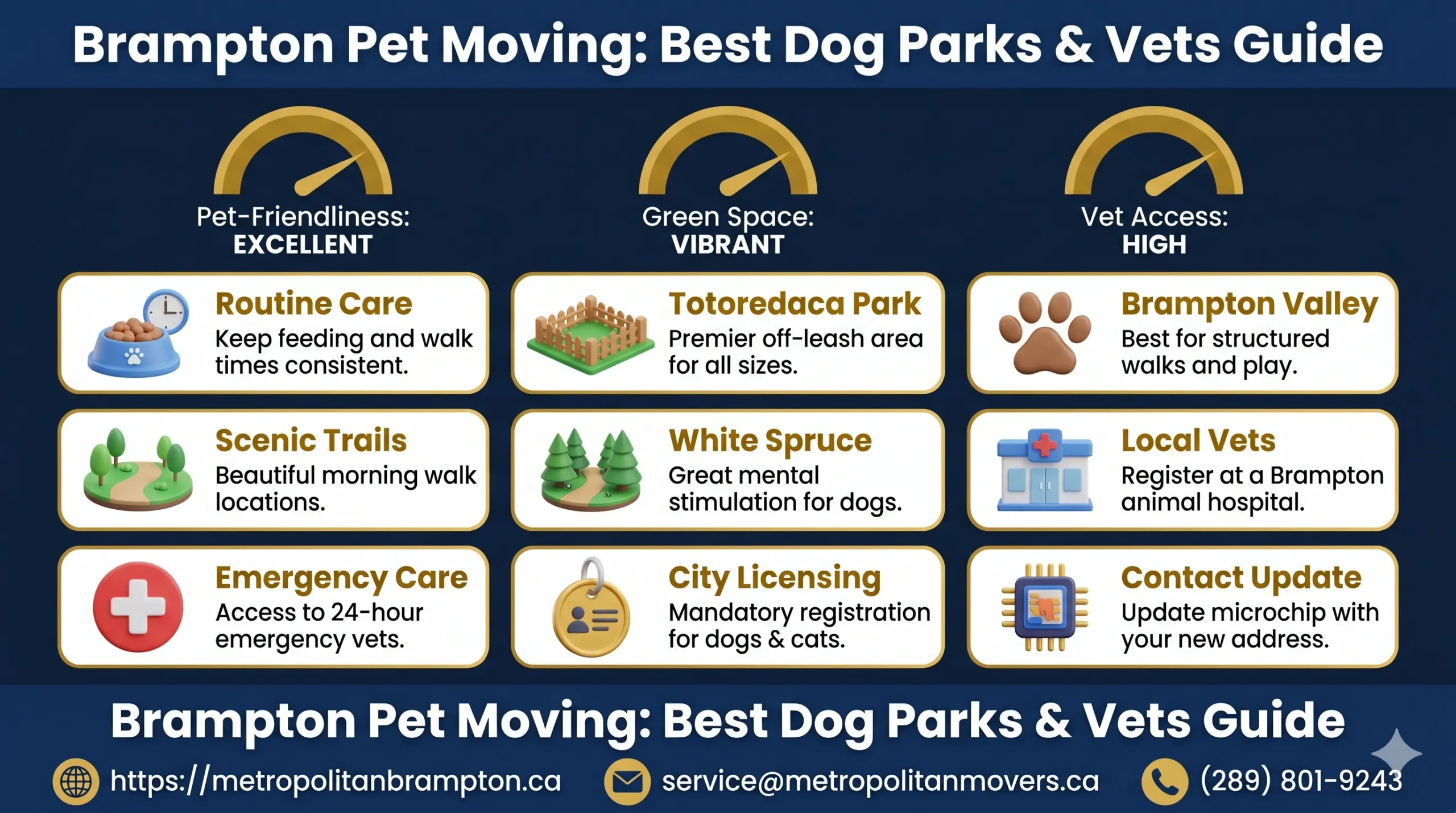 The Ultimate Guide to Brampton-pet-moving: Best Dog Parks and Vets